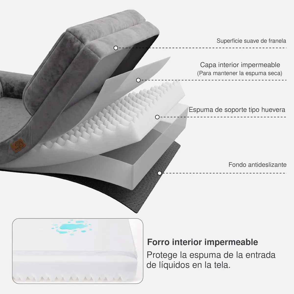 Bedsure Sofá Cama Ortopédica Lavable para Perros Grandes, 89x63cm, Gris | Sofá suave de franela con espuma ortopédica tipo huevera, forro impermeable, funda lavable a máquina y base antideslizante foto 6